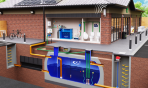 rainwater management